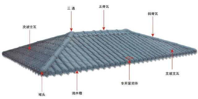 合成樹脂瓦屋面，主瓦和樹脂瓦配件的分布圖講解