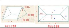 屋頂蓋合成樹脂琉璃瓦怎么計算面積和用量？