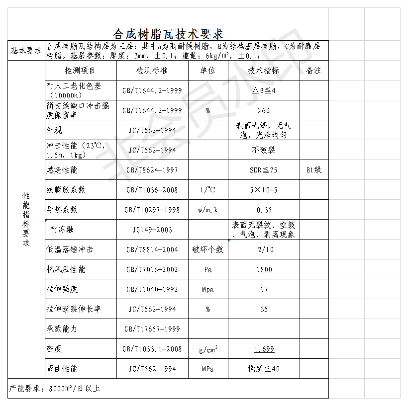 白底樹脂瓦質(zhì)量好？揭開各白底樹脂瓦的秘密，曝光真相，還原事實(shí)